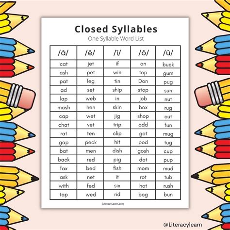 Closed Syllables